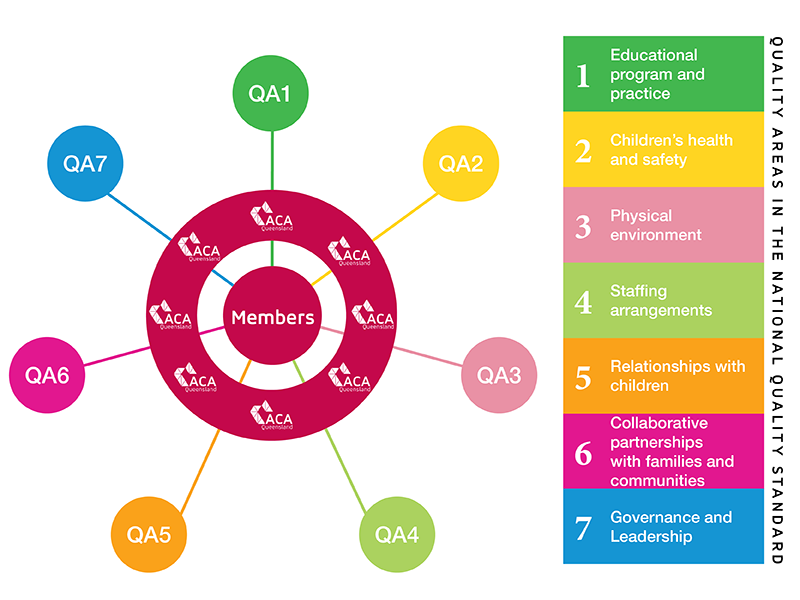 Graphic for Policies and Procedures